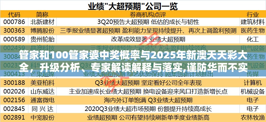 管家和100管家婆中奖概率与2025年新澳天天彩大全，升级分析、专家解读解释与落实,谨防华而不实包装