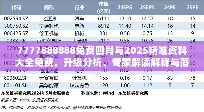 7777888888免费四肖与2025精准资料大全免费，升级分析、专家解读解释与落实,谨防华而不实包装