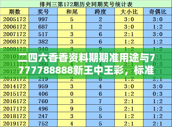 二四六香香资料期期准用途与7777788888新王中王彩，标准释义、专家解读解释与落实?留心虚假的虚架势