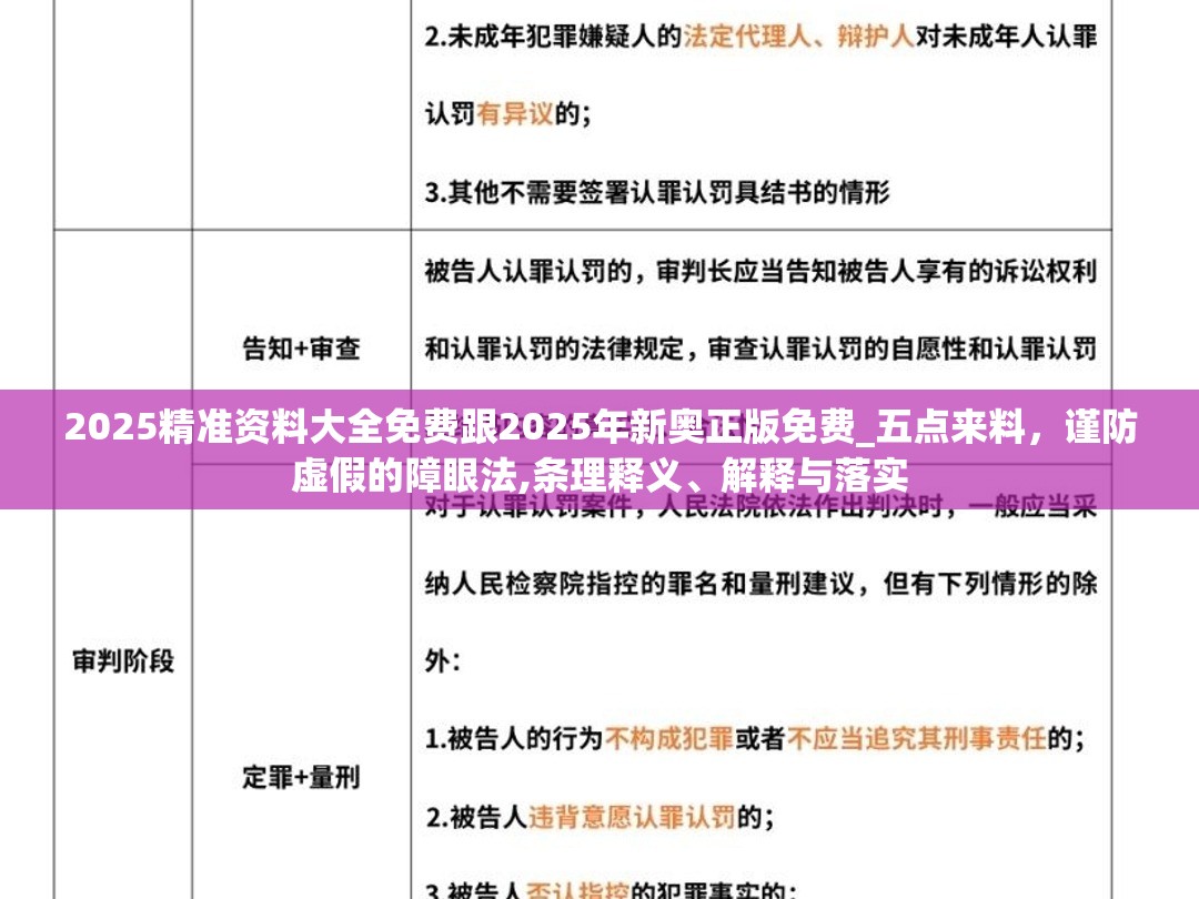 2025精准资料大全免费跟2025年新奥正版免费_五点来料，谨防虚假的障眼法,条理释义、解释与落实