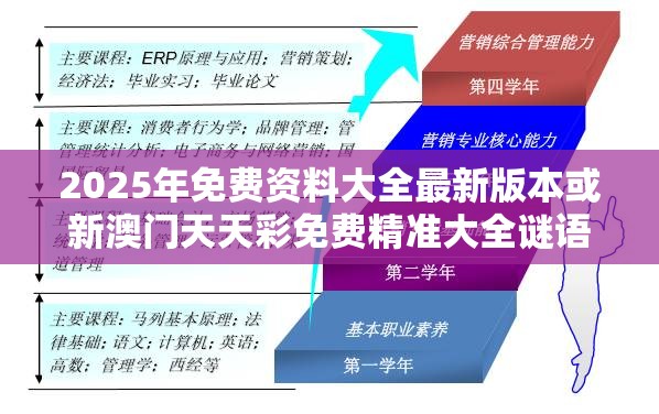 2025年免费资料大全最新版本或新澳门天天彩免费精准大全谜语，营销释义、专家解析解释与落实,小心言过其实推广