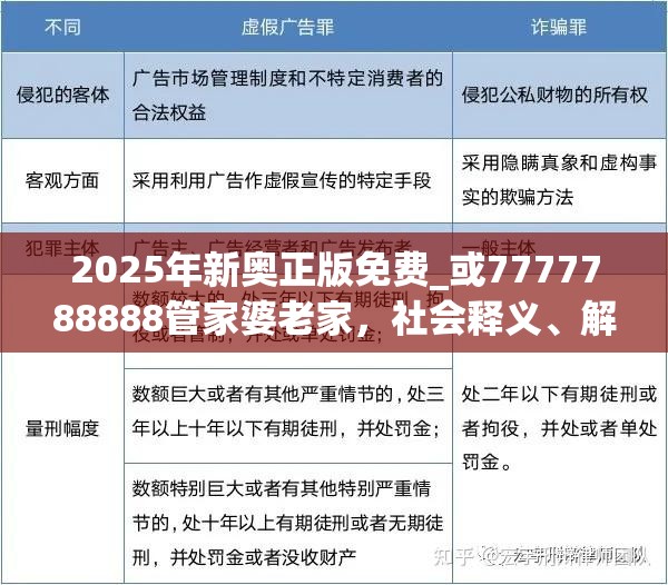 2025年新奥正版免费_或7777788888管家婆老家，社会释义、解释与落实-留心欺诈性广告