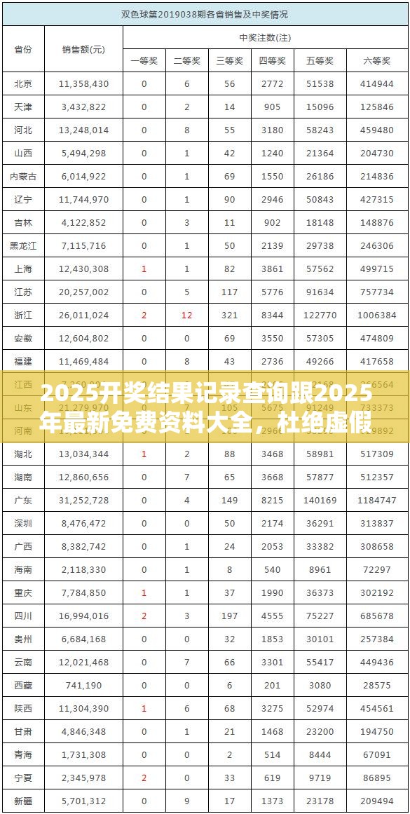 2025开奖结果记录查询跟2025年最新免费资料大全，杜绝虚假诱导链-本质释义、专家解析解释与落实